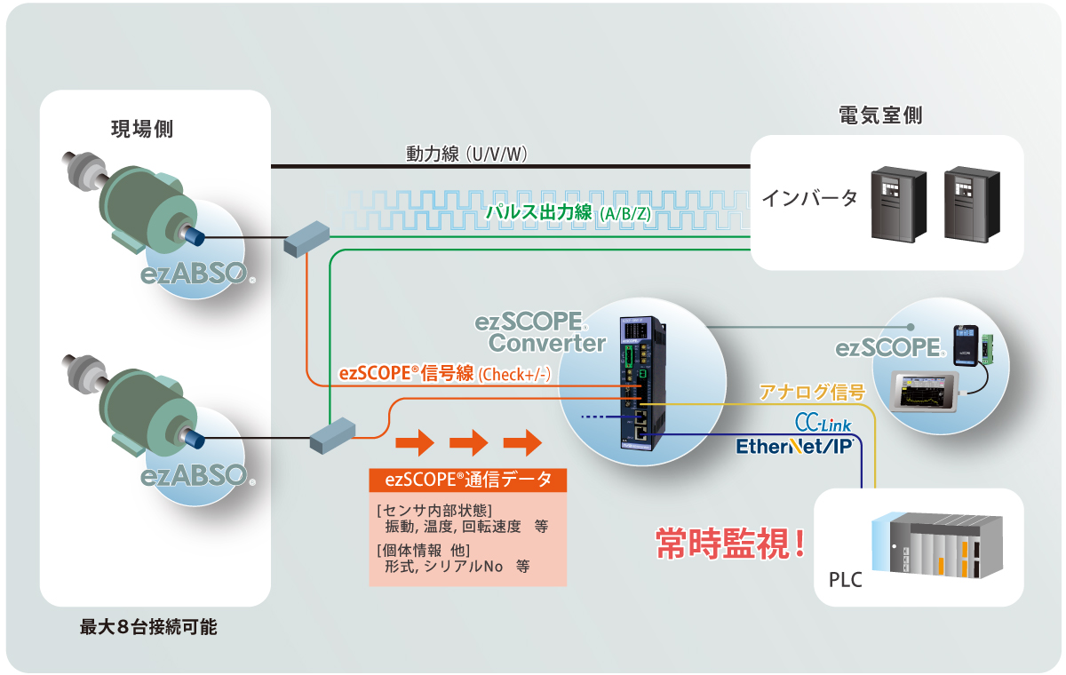 使用イメージ図