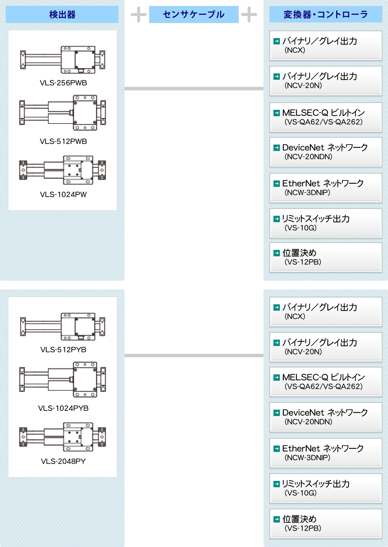 図：VLS&reg;　システム構成