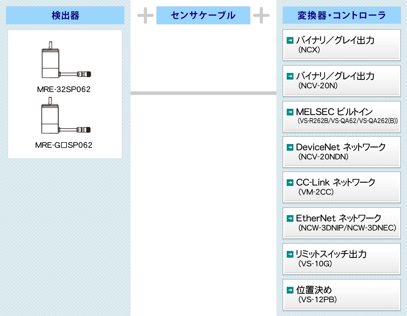 図：MRE&reg;システム構成