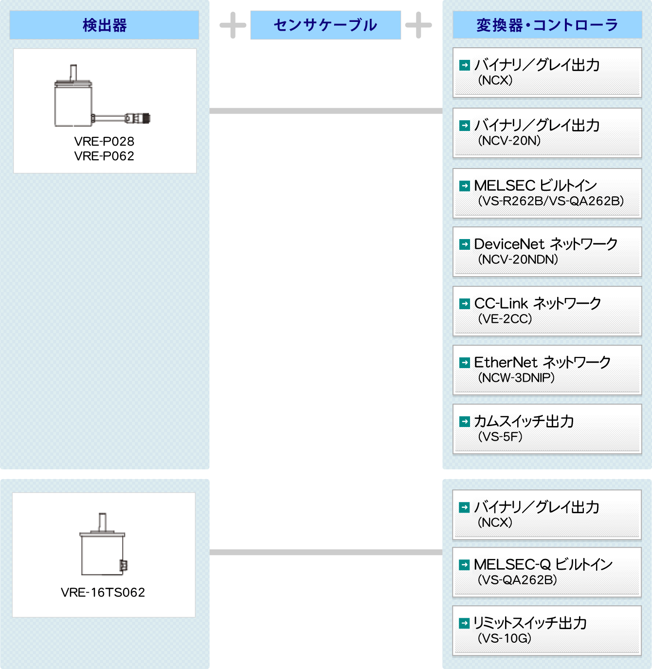 図：VRE&reg;　システム構成