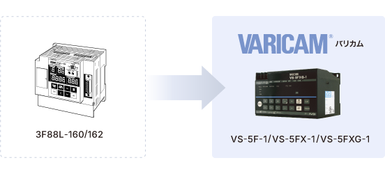 3F88L-160/162からバリカムへの置き換え