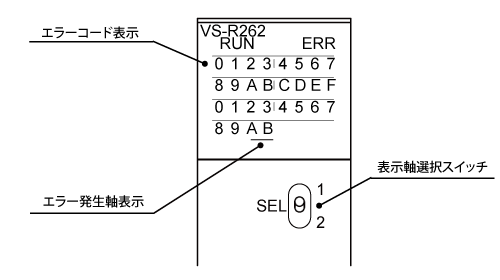 パネル面LED
