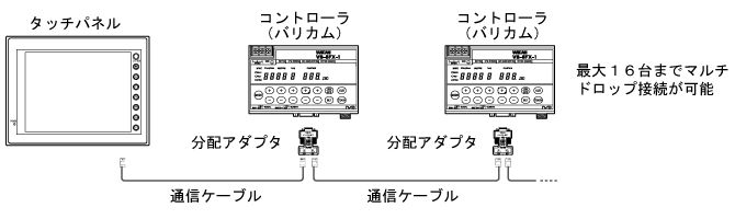 シリアル通信