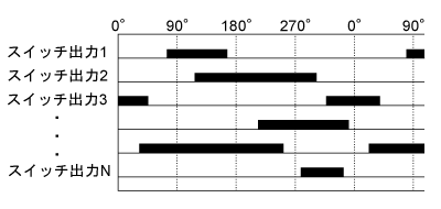 スイッチ出力