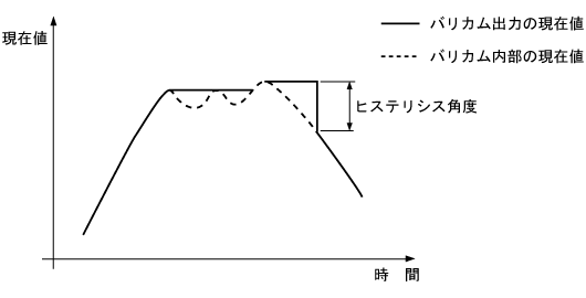 ヒステリシス